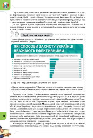 60
Парламентський контроль за дотриманням конституційних прав і свобод люди­
ни й громадянина та захист прав кожного на території України і в межах її юрис­
дикції на постійній основі здійснює Уповноважений Верховної Ради України з
прав людини. Уповноважений подає Верховній Раді України щорічну доповідь про
стан дотримання та захисту прав і свобод людини й громадянина в Україні.
До цих органів можна звертатися письмовими зверненнями, запитами та в
інших формах, а вони мають у встановлений законом термін дати ґрунтовну
відповідь щодо запиту.
Ідеї для дослідження
Праналізуйте результати соціологічного дослідження, яке провів Фонд «Демократичні
ініціативи» імені Ілька Кучеріва.
Д ж е р е л о : http://studway.com.ua/zakhistiti-svoi-prava/
• Про що говорять наведені дані? Чому така ситуація щодо уявлень про захист прав людини
та його ефективність? Як можна поінформувати громадян про способи захисту прав людини?
Важливу роль у захисті прав громадян та формуванні правової культури на­
селення України відіграють громадські (неурядові) організації. В Україні діють
декілька впливових неурядових правозахисних організацій, серед яких Укра­
їнська Гельсінська спілка, Український центр прав людини, заснований при
Українській правничій фундації, Міжнародний жіночий правозахисний центр
«Ла Страда-Україна», Харківська правозахисна група, Amnesty International
та інші. Діяльність цих організацій спрямована на виявлення об’єктивних про­
блем і недоліків захисту прав людини. Вони ведуть діалог між державою та пра­
возахисниками, висвітлюють випадки порушення прав людини та спонукають
державу до їх вирішення. Крім правозахисної, ці організації здійснюють ви­
давничу діяльність, проводять соціологічні дослідження та моніторинг преси з
метою виявлення порушень і їх усунення.
Міжнародна співпраця держав у галузі прав людини відбувається у формі
запровадження певних стандартів (норм) щодо змісту правового статусу люди­
•	 Звернення у засоби масової інформації
•	 Звернення до Європейського суду з прав людини
•	 Насправді взагалі немає способів захистити свої права
•	 Звернення до родичів, пошук потрібних знайомств
•	 Звернення до суду
•	 Звернення до поліції
•	 Звернення до міжнародних організацій
•	 Звернення до прокуратури
•	 Вирішення питання за допомогою хабаря 	
та інших подібних засобів
 