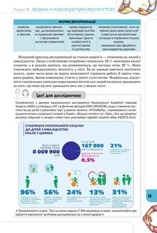 Розділ III. Людина в соціокультурному просторі
85
Форми дискримінації
правова, 	
закріплена 	
в законах
неофіційна (звичає-
ва), що вкоренилася
в соціальних звичаях
і сформована 	
на основі стереотипів
пряма (відкрита),
що відбувається без
об’єктивних причин,
принижує гідність
особистості й 	
протиставляє 	
її суспільству
непряма (прихована), коли за
певних умов одна група осіб
ставиться в несприятливу
ситуацію в порівнянні з іншою
групою,	
незалежно від офіційного 	
законодавства держави
Яскравий приклад дискримінації за станом здоров’я — ставлення до людей з
інвалідністю. Люди з особливими потребами становлять 10 % населення нашої
планети, а в деяких країнах, що розвиваються, ця частина сягає 20 %. Вони
становлять найуразливішу меншість у світі. Їм не завжди вдається закінчити
школу, дуже часто вони не мають можливості отримати роботу й навіть ство­
рити родину, брати повноцінну участь у житті суспільства. Наприклад, відсут­
ність спеціальних умов для пересування містом для людей на візках призводить
до того, що вони мусять проводити весь час у межах оселі.
Ідеї для дослідження
Ознайомтеся з даними національного дослідження Національної Асамблеї інвалідів
України (НАІУ) у співпраці з ЄС та Дитячим фондом ООН (ЮНІСЕФ) щодо ставлення сус-
пільства до дітей з уразливих груп у рамках проекту «#ThisAbility», спрямованого на ви-
рішення питань соціальної інклюзії в Україні. (Більше читайте тут: https://tsn.ua/ukrayina/
socialna-inklyuziya-v-ukrayini-nizkiy-riven-priynyattya-naybilsh-vrazlivih-ditey-542073.html)
• Проаналізуйте ці дані. Про що вони свідчать? Обговоривши в парах, запропо­нуйте два
варіанти вирішення проблеми дискримінації за станом здоров’я.
 