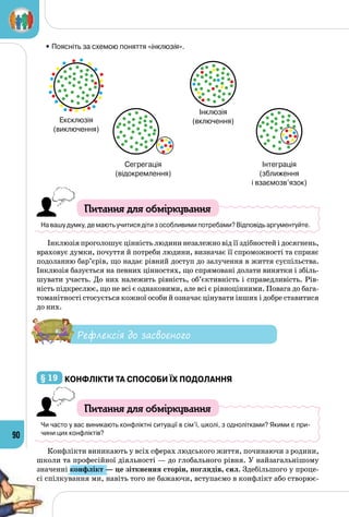 90
• Поясніть за схемою поняття «інклюзія».
Питання для обміркування
На вашу думку, де мають учитися діти з особливими потребами? Відповідь аргументуйте.
Інклюзія проголошує цінність людини незалежно від її здібностей і досягнень,
враховує думки, почуття й потреби людини, визначає її спроможності та сприяє
подоланню бар’єрів, що надає рівний доступ до залучення в життя суспільства.
Інклюзія базується на певних цінностях, що спрямовані долати винятки і збіль­
шувати участь. До них належить рівність, об’єктивність і справедливість. Рів­
ність підкреслює, що не всі є однаковими, але всі є рівноцінними. Повага до бага­
томанітності стосується кожної особи й означає цінувати інших і добре ставитися
до них.
Рефлексія до засвоєного
§ 19 	конфлікти та Способи їх подолання
Питання для обміркування
Чи часто у вас виникають конфліктні ситуації в сім’ї, школі, з однолітками? Якими є при-
чини цих конфліктів?
Конфлікти виникають у всіх сферах людського життя, починаючи з родини,
школи та професійної діяльності — до глобального рівня. У найзагальнішому
значенні конфлікт — це зіткнення сторін, поглядів, сил. Здебільшого у проце­
сі спілкування ми, навіть того не бажаючи, вступаємо в конфлікт або створює­
Інклюзія	
(включення)Ексклюзія	
(виключення)
Сегрегація	
(відокремлення)
Інтеграція	
(зближення 	
і взаємозв’язок)
 