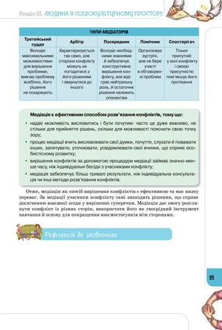 Розділ III. Людина в соціокультурному просторі
95
ТИПИ МЕДІАТОРІВ
Третейський
суддя
Арбітр Посередник Помічник Спостерігач
Володіє
максимальними
можливостями
для вирішення
проблеми,
вивчає проблему
всебічно, його
рішення 	
не оскаржують
Характеризується
так само, але
сторони конфлікту
можуть не
погодитися з
його рішенням
і звернутися до
іншого
Володіє необхід-
ними знаннями
й забезпечує
конструктивне
вирішення кон-
флікту, але віді-
грає нейтральну
роль, й остаточне
рішення належить
опонентам
Організовує
зустрічі,
але не бере
участі 	
в обговорен-
ні проблем
Тільки
присутній
у зоні конфлікту
і своєю
присутністю
пом’якшує його
протікання
	 Медіація є ефективним способом розв’язання конфліктів, тому що:
•	 надає можливість висловитись і бути почутим: часто це дуже важливо, не
стільки для прийняття рішень, скільки для можливості пояснити свою точку
зору;
•	 процес медіації вчить висловлювати свої думки, почуття, слухати й поважати
інших, запитувати, уточнювати, усвідомлювати свої вчинки, що сприяє осо-
бистісному розвитку;
•	 вирішення конфліктів за допомогою процедури медіації займає значно мен-
ше часу, ніж індивідуальні бесіди з учасниками конфлікту;
•	 медіація забезпечує більш тривалі результати, ніж індивідуальна консульта-
ція чи інші методи розв’язання конфліктів.
Отже, медіація як спосіб вирішення конфліктів є ефективною та має низку
переваг. За медіації учасники конфлікту самі знаходять рішення, що сприяє
досягненню взаємної згоди у вирішенні суперечки. Медіація дає змогу розгля­
нути конфлікт із різних сторін, використати його як своєрідний інструмент
нав­чання й основу для покращення взаємостосунків між сторонами.
Рефлексія до засвоєного
 