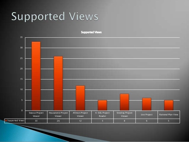 seavus project viewer review seavus project viewer review