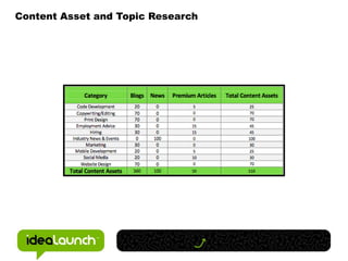 Content Asset and Topic Research