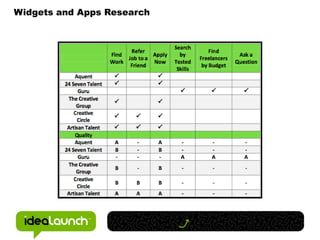 Widgets and Apps Research