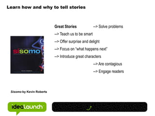 Step 2 Content CreationHow good? + Customer Wants and Needs+ Access to Industry Expert Writers+ Conversion Influence+ Cost for Conversion RatioHow much? + Content Curation+ Topic Research+ Competitive Intelligence+ Link Popularity+ Market Share ValueHow often?+ Competitive Publishing Frequency+ Timeliness and Contextual Relevancy+ Conversational and Contagious