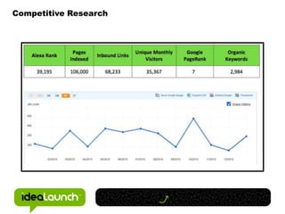  Relevant ContentCustomers Needs Credibility, Belief and Logic