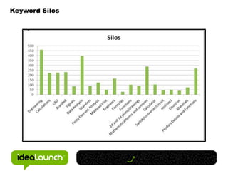  Surprise and DelightContent Critical by Gerry McGovern and Rob Norton