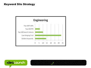 Hire great writers with great characteristics Curiosity Passionate Voice Well Traversed Make Meaning Keep it Simple Less is More Short and Sweet Fresh Insight Results Driven Inquisitive Storytellers Journalists Researchers Socratic Optimizers Knowledge Seekers Wordsmiths Deep Diggers Big Picture Thinkers