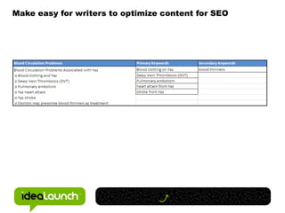 Learn how and why to tell stories Great Stories			--> Solve problems--> Teach us to be smart--> Offer surprise and delight--> Focus on “what happens next”--> Introduce great characters					--> Are contagious					--> Engage readersSisomo by Kevin Roberts