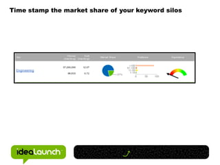 Step 3 Content OptimizationThe SEO PlanCompetitive IntelligenceKeyword ResearchKeyword SilosMarket Share TimestampContent Asset Allocation