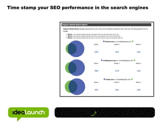 Competitive Research:  Lots of Free ToolsFree Research ToolsWordVision.comSpyFu.comCompete.comQuantcast.comSEOMajestic.comRaven-SEO-Tools.comTools.SEOBook.comSEOToolSet.comLinkVendor.comMarketLeap.com