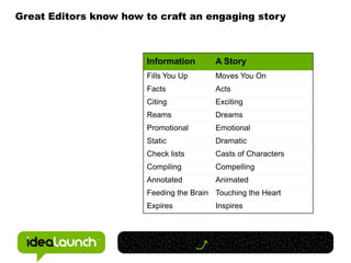 Competitive Research