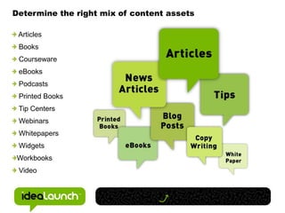 Keyword Silo Strategy