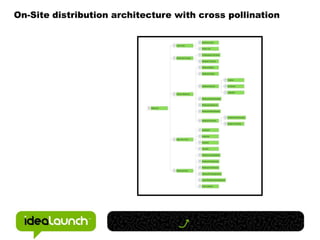 Make easy for writers to optimize content for SEO