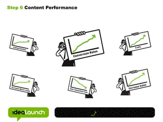 Time stamp the date you publish content