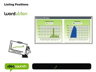 Time stamp the market share of your keyword silos