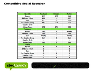 Competitive Social Research<br />
