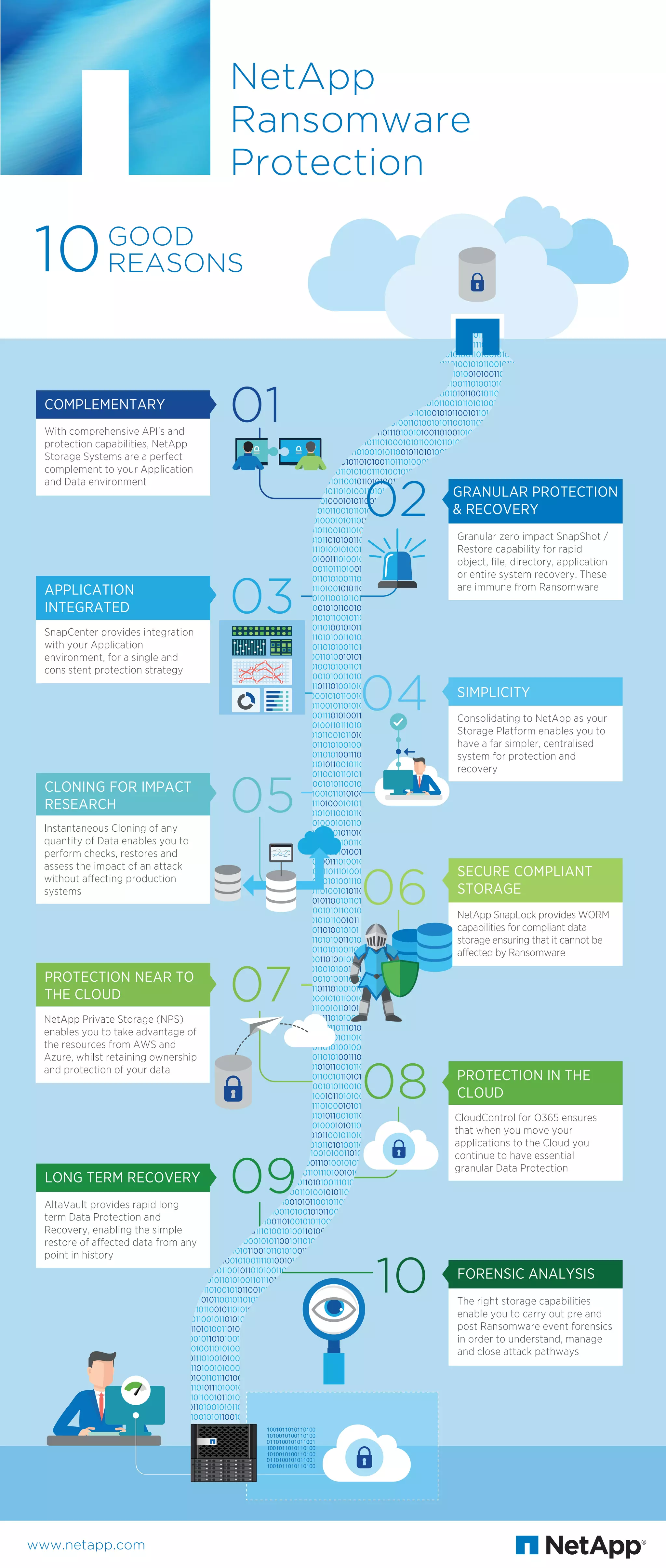 10 Good Reasons - NetApp Ransomware Protection | PDF