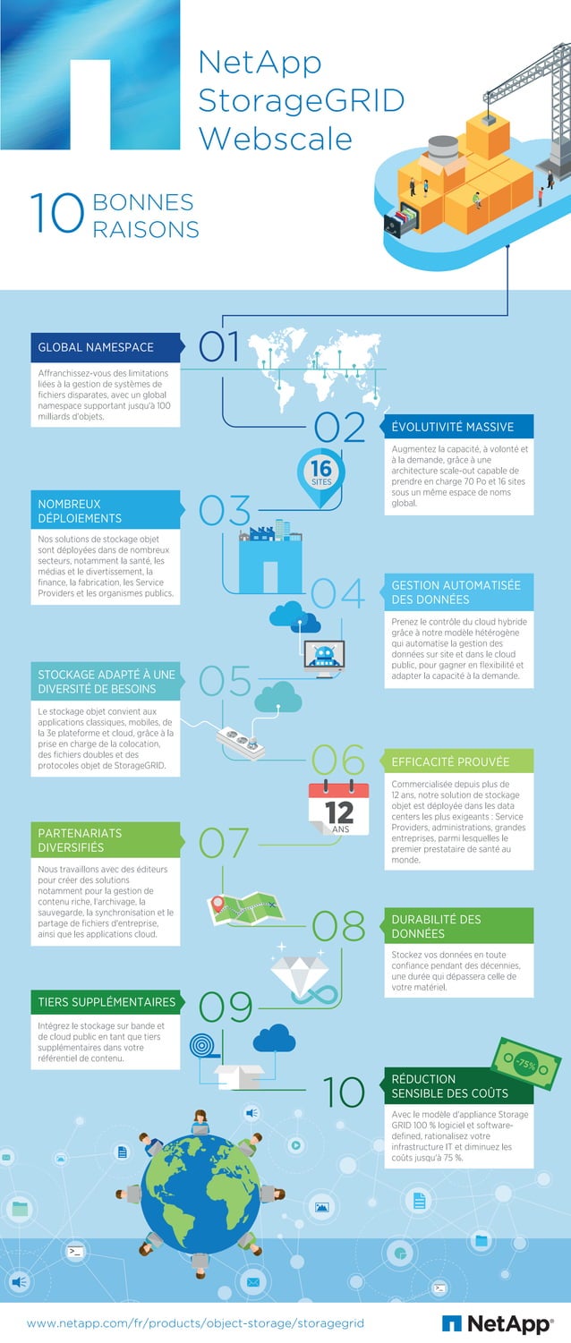 Les 10 bonnes raisons de choisir NetApp StorageGRID scale PDF