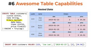 Nested Capabilities 10 Good Reasons to Use ClickHouse | PDF