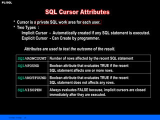 Sql Statement Executed Rows Affected 10gplsqlslide-120704232925-phJKKJJKKJpapp01.ppt
