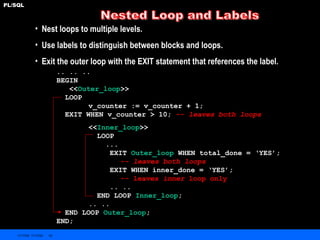 10gplsqlslide-120704232925-phJKKJJKKJpapp01.ppt