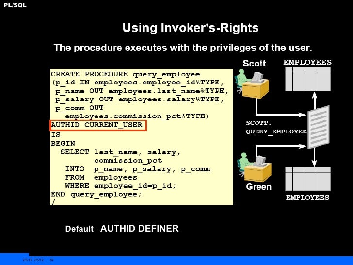 in package how procedure oracle execute to 10g plsql slide in package how procedure oracle execute to 10g plsql slide