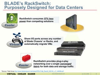 BLADE’s RackSwitch:  Purposely Designed for Data Centers Share I/O ports across any number of Blade Chassis’ or Racks, and automatically migrate VMs  RackSwitch consumes  57% less power  than competing solutions  *Source: Tolly Group  http://www.bladenetwork.net/media/PDFs/Tolly_RackS_G8100_v_C_4900M.pdf   RackSwitch provides plug-n-play networking over a single  converged fabric  for both data and storage traffic Jun 25, 2009 www.bladenetwork.net Virtual Cooler Easier 