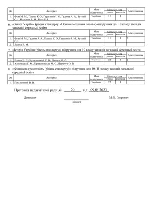 10grade Books.pdf
