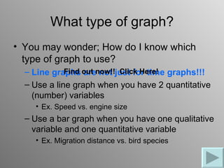 What type of graph?
• You may wonder; How do I know which
  type of graph to use?
  – Line graphs out now!!just for time graphs!!!
             Find are not Click Here!
  – Use a line graph when you have 2 quantitative
    (number) variables
    • Ex. Speed vs. engine size
  – Use a bar graph when you have one qualitative
    variable and one quantitative variable
    • Ex. Migration distance vs. bird species
 
