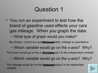Question 1
• You run an experiment to test how the
  brand of gasoline used effects your cars
  gas mileage. When you graph the data:
   – What type of graph would you make?
  Bar Graph – brand is a qualitative variable, mileage is quantitative
                             Answer
   – Which variable would go on the x-axis? Why?
The brand would go on the x-axis because it is the independent variable
                            Answer
   – Which variable would go on the y-axis? Why?
The mileage would go on the y-axis because it is the dependant
                            Answer
variable
 