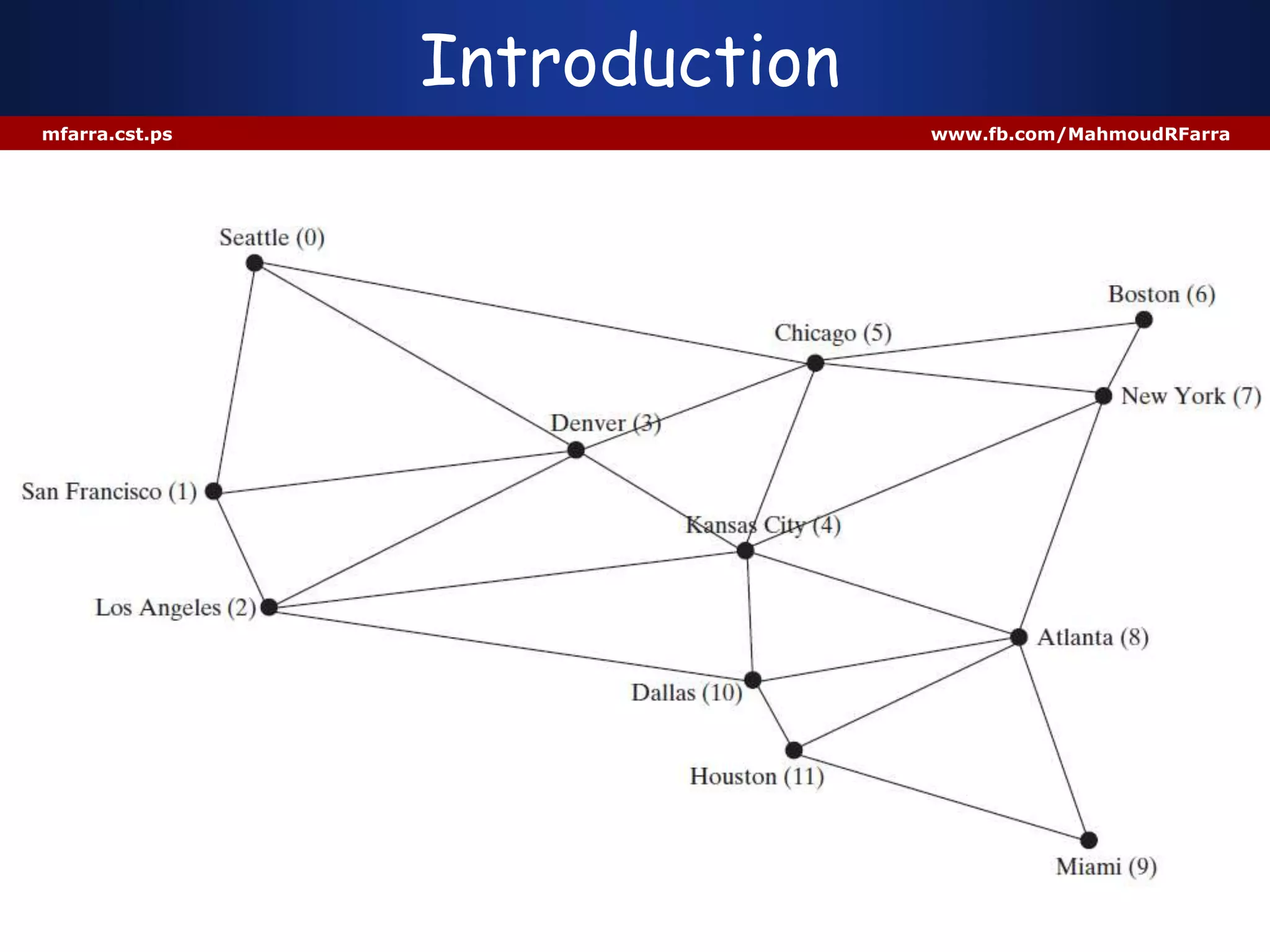 Introduction
mfarra.cst.ps www.fb.com/MahmoudRFarra
 