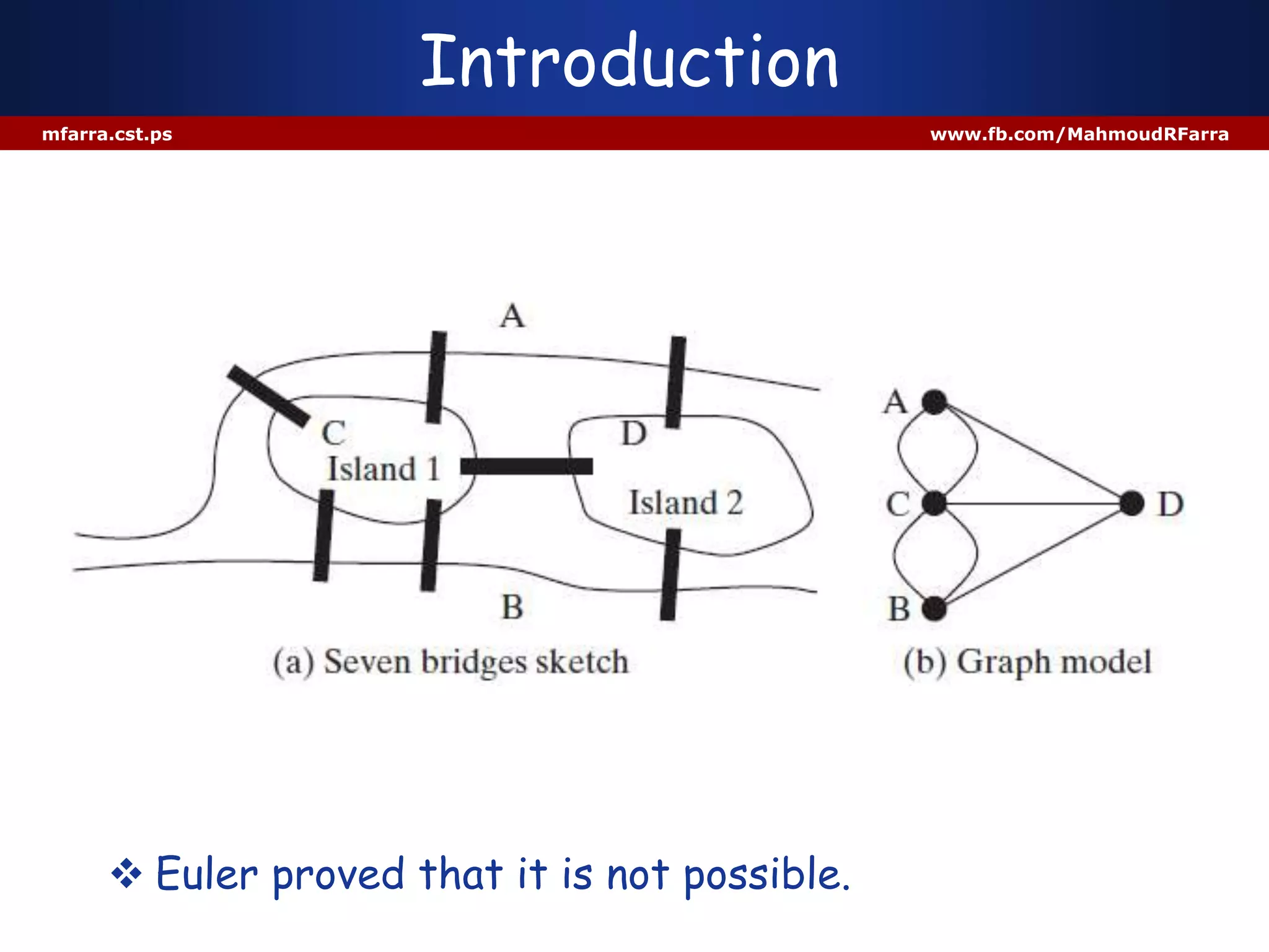 Introduction
mfarra.cst.ps www.fb.com/MahmoudRFarra
 Euler proved that it is not possible.
 