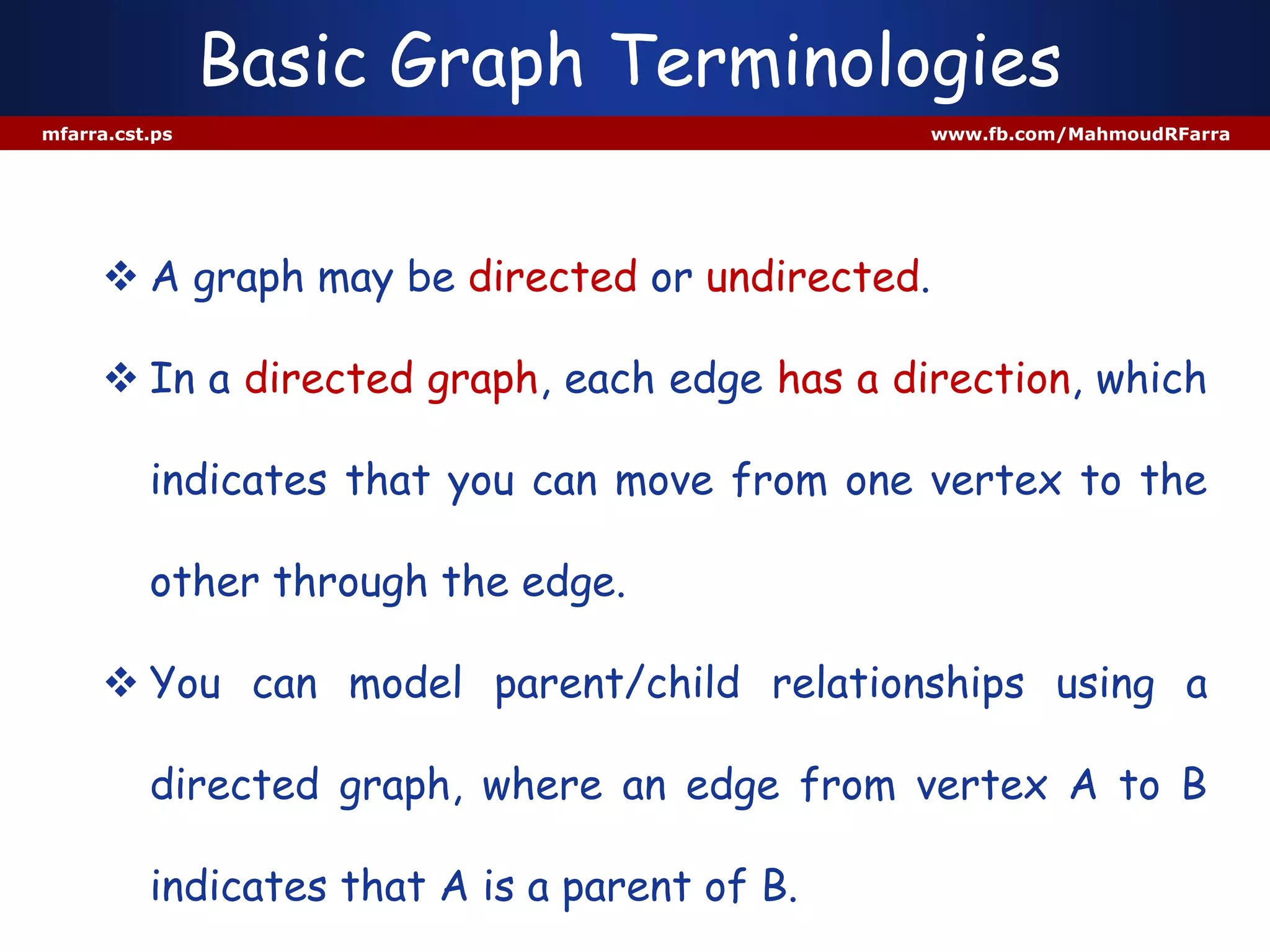Basic Graph Terminologies
mfarra.cst.ps www.fb.com/MahmoudRFarra
 A graph may be directed or undirected.
 In a directed graph, each edge has a direction, which
indicates that you can move from one vertex to the
other through the edge.
 You can model parent/child relationships using a
directed graph, where an edge from vertex A to B
indicates that A is a parent of B.
 