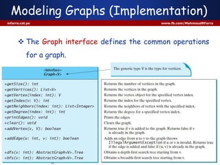Graphs data Structure | PPT