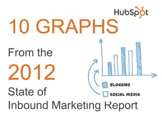 10 GRAPHS
From the

2012                   Blogging

State of           Social media

Inbound Marketing Report
 
