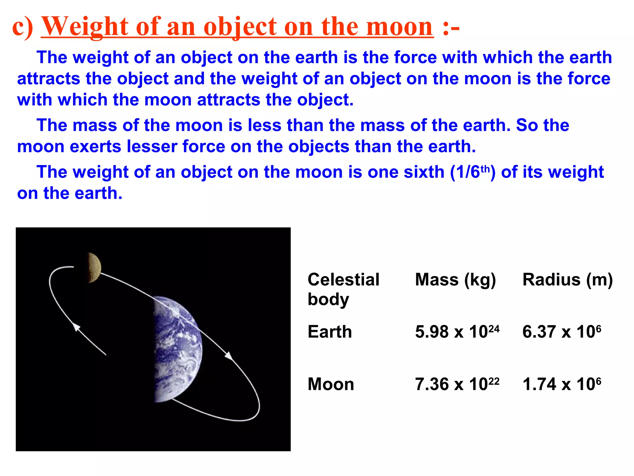 c) Weight of an object on the moon :-
The weight of an object on the earth is the force with which the earth
attracts the object and the weight of an object on the moon is the force
with which the moon attracts the object.
The mass of the moon is less than the mass of the earth. So the
moon exerts lesser force on the objects than the earth.
The weight of an object on the moon is one sixth (1/6th
) of its weight
on the earth.
Celestial
body
Mass (kg) Radius (m)
Earth 5.98 x 1024
6.37 x 106
Moon 7.36 x 1022
1.74 x 106
 