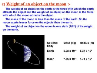 c) Weight of an object on the moon :-
The weight of an object on the earth is the force with which the earth
attracts the object and the weight of an object on the moon is the force
with which the moon attracts the object.
The mass of the moon is less than the mass of the earth. So the
moon exerts lesser force on the objects than the earth.
The weight of an object on the moon is one sixth (1/6th
) of its weight
on the earth.
Celestial
body
Mass (kg) Radius (m)
Earth 5.98 x 1024
6.37 x 106
Moon 7.36 x 1022
1.74 x 106
 