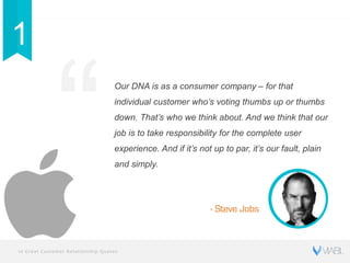 10 Great Customer Relationship Quotes
Our DNA is as a consumer company – for that
individual customer who’s voting thumbs up or thumbs
down. That’s who we think about. And we think that our
job is to take responsibility for the complete user
experience. And if it’s not up to par, it’s our fault, plain
and simply.
- Steve Jobs
1
 