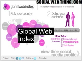 Global Web
Index