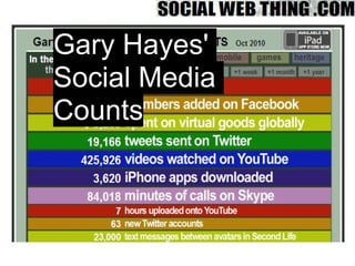 Gary Hayes'
Social Media
Counts