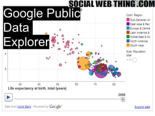 Google Public
Data Public Data
Explorer