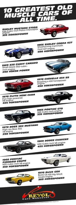 10 greatest muscle cars of all time