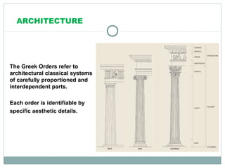 ARCHITECTURE
The Greek Orders refer to
architectural classical systems
of carefully proportioned and
interdependent parts.
Each order is identifiable by
specific aesthetic details.
 