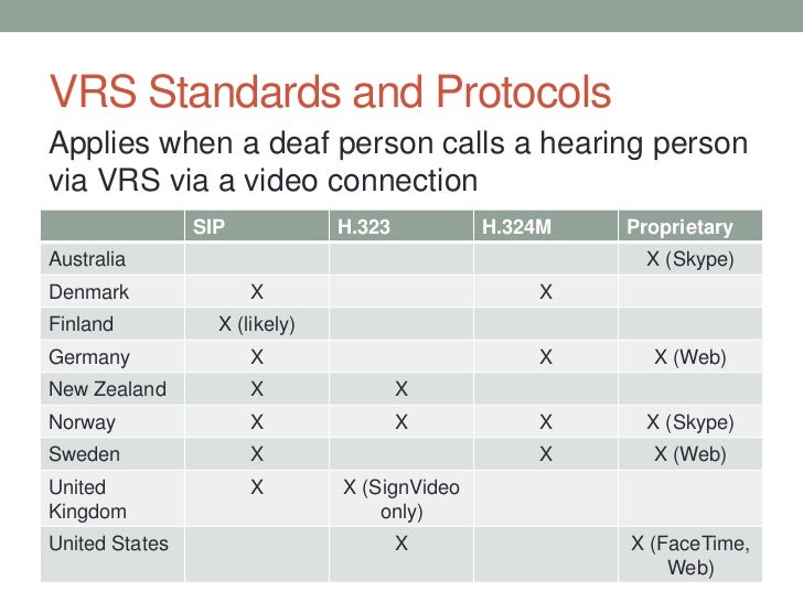 10 VIDEO RELAY SERVICE PRACTICES AND POLICIES AROUND THE WORLD