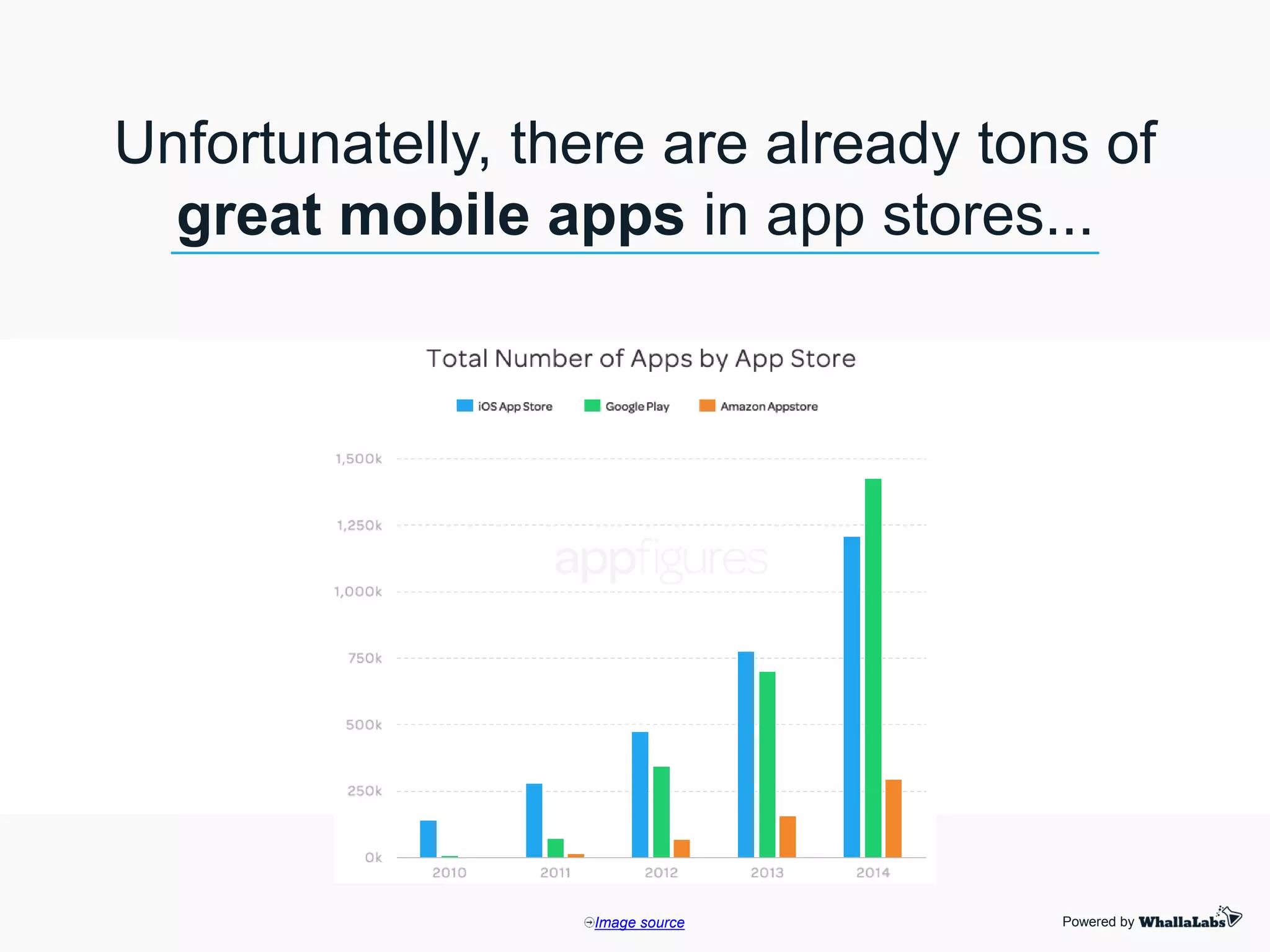 Powered by
Unfortunatelly, there are already tons of
great mobile apps in app stores...
Image source
 