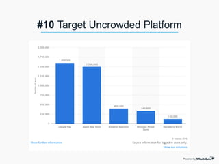 #10 Target Uncrowded Platform
Powered by
 