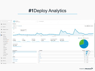 #1Deploy Analytics
Powered by
 