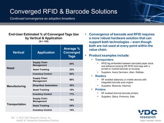 GS1-128Passive RFIDLow Frequency