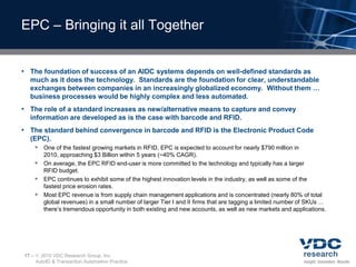  Ultrahigh FrequencyActive RFID UHF