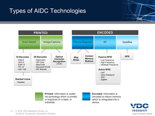Types of AIDC TechnologiesEncodedPrintedScan-basedImage CaptureElectro-MagneticRFSatelliteContact Memory ButtonsGPS2D BarcodesDatamatrix